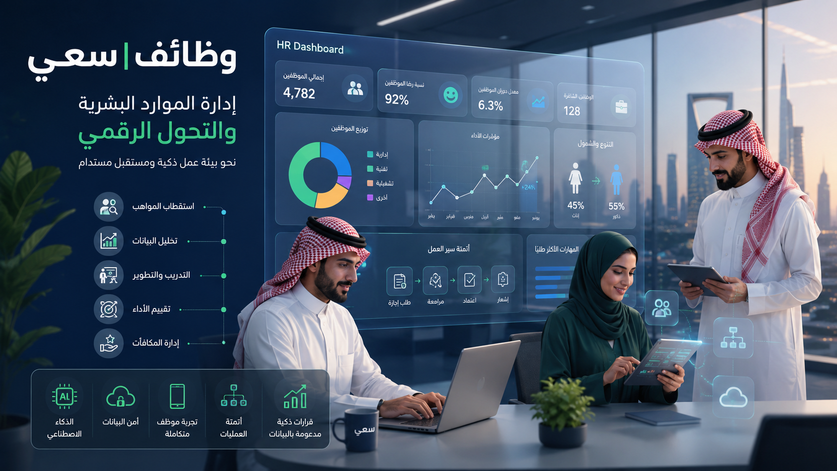  إدارة الموارد البشرية والتحول الرقمي في السعودية