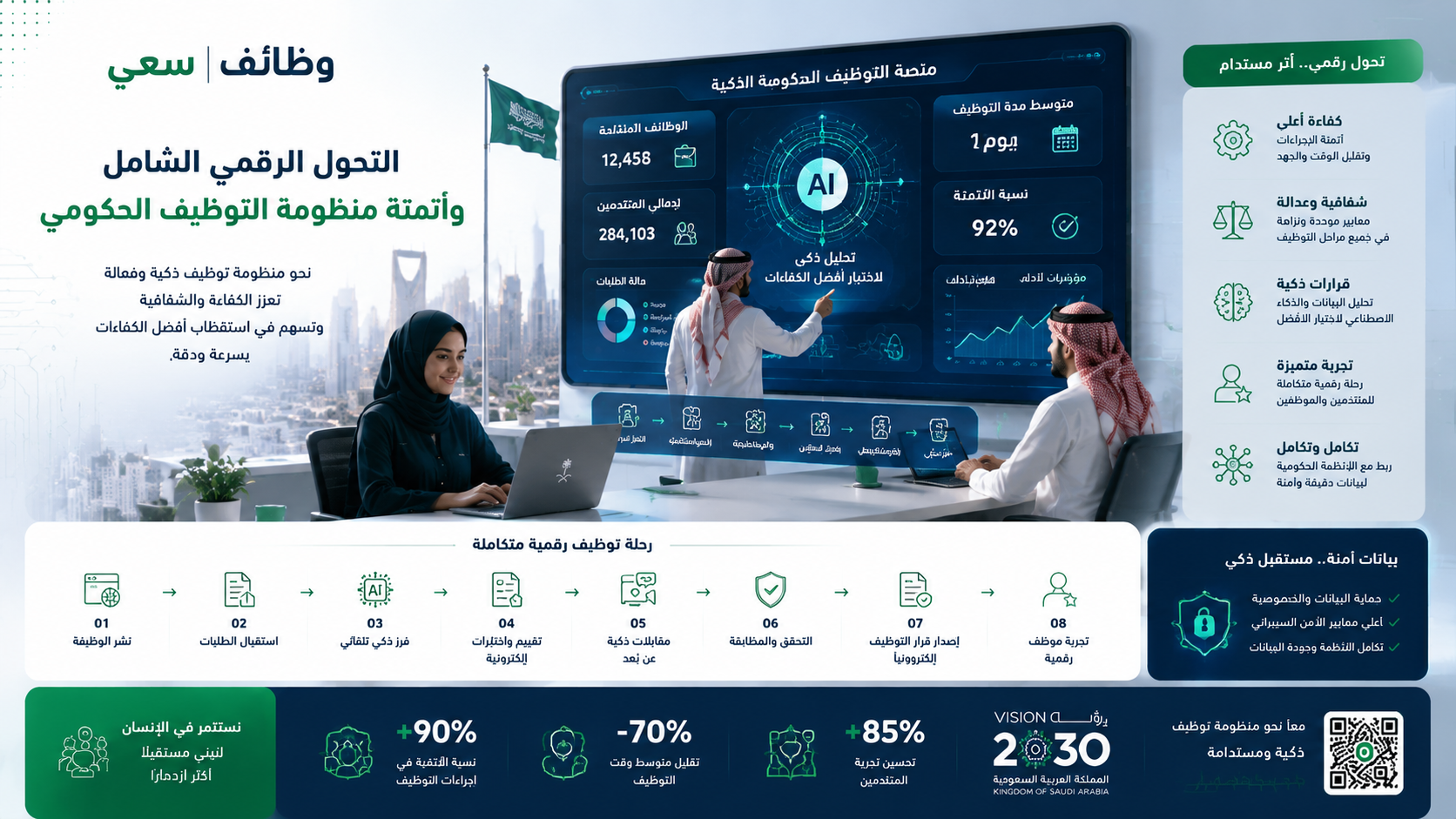  التحول الرقمي في التوظيف الحكومي بالسعودية