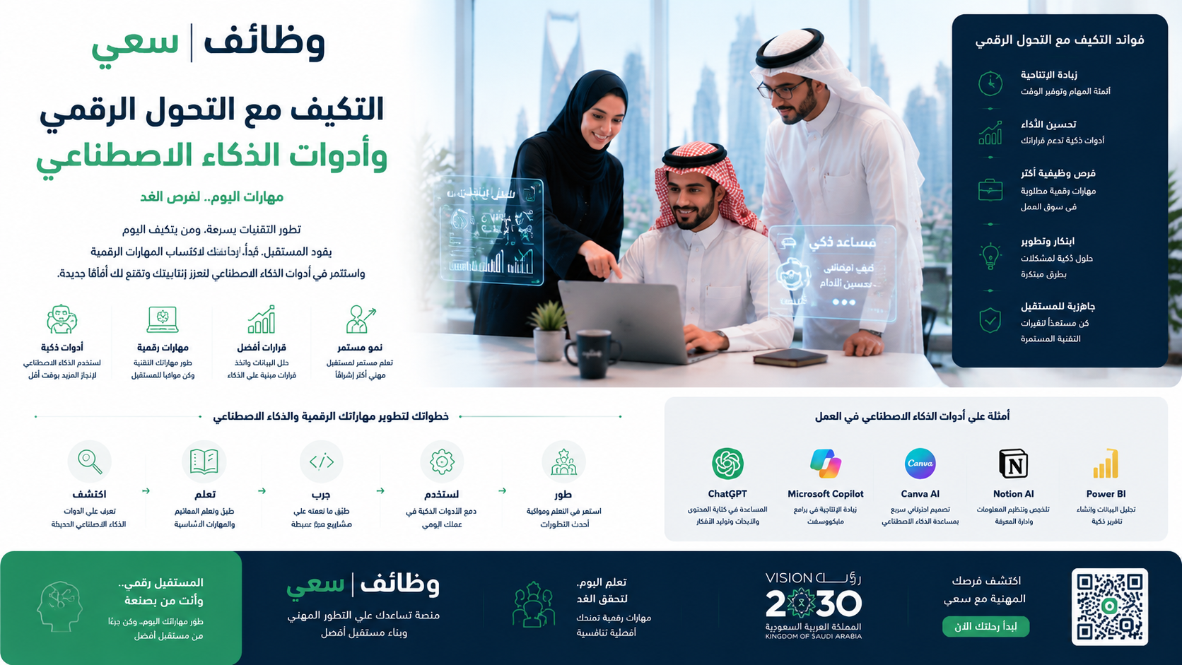 التكيف مع التحول الرقمي والذكاء الاصطناعي في السعودية