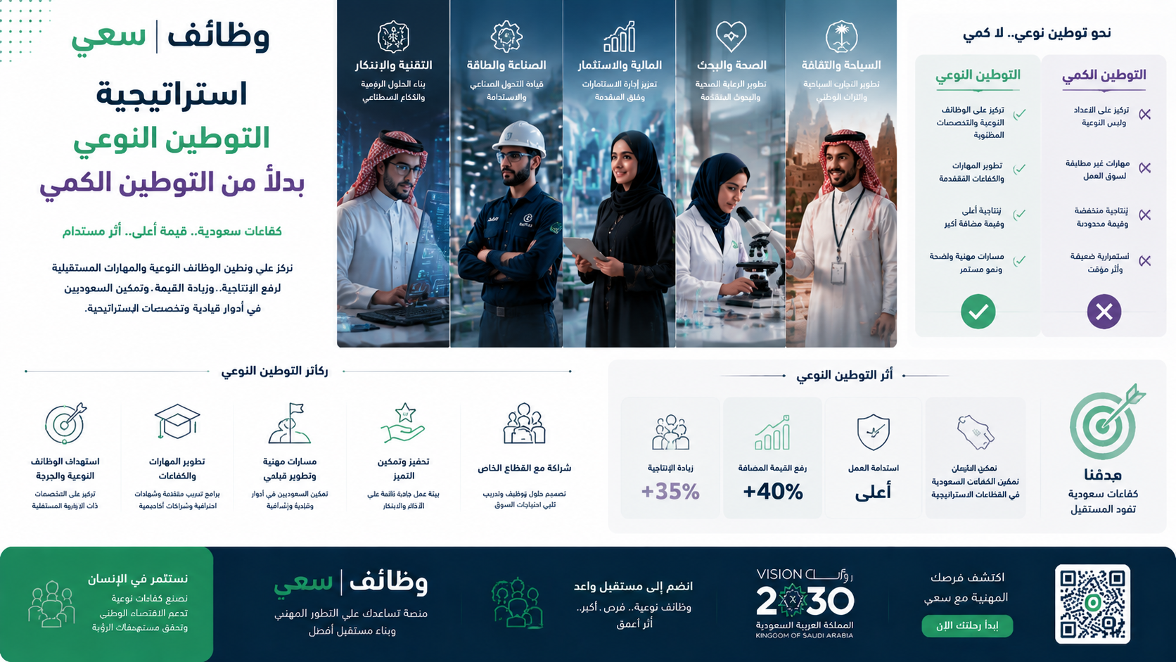  التوطين النوعي في السعودية وأثره على سوق العمل