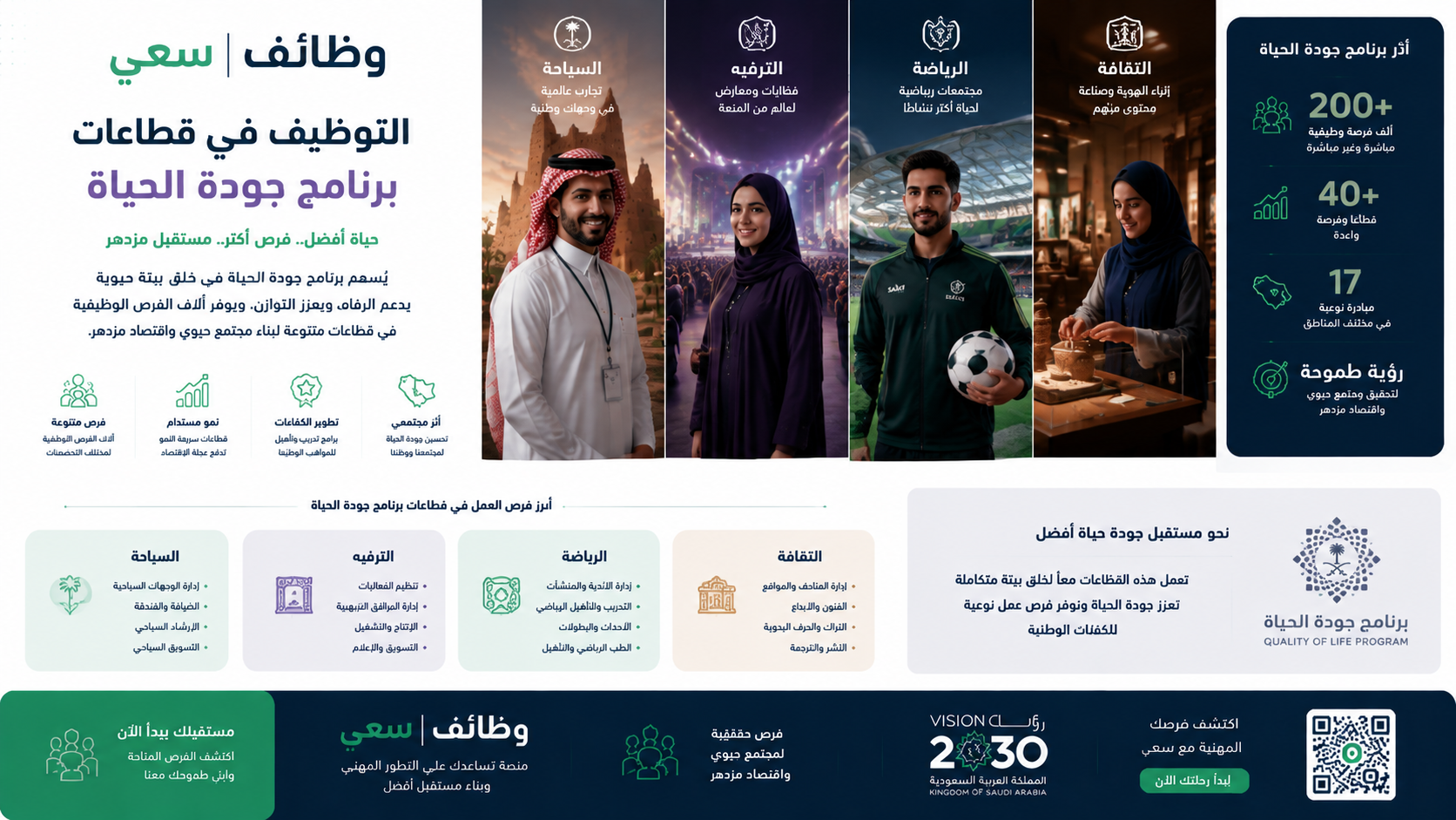  التوظيف في برنامج جودة الحياة في السعودية