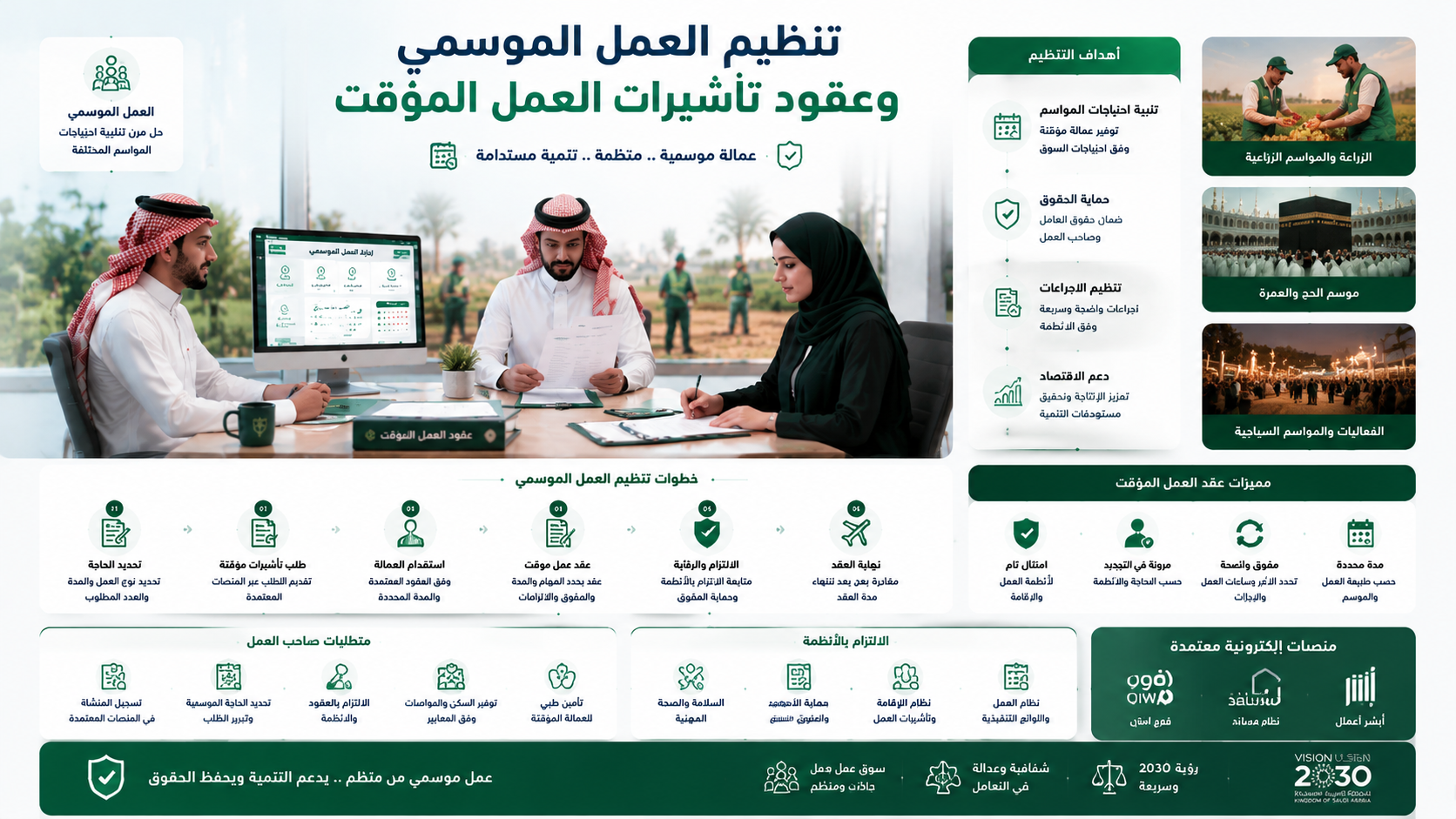  العمل الموسمي وتأشيرات العمل المؤقت في السعودية