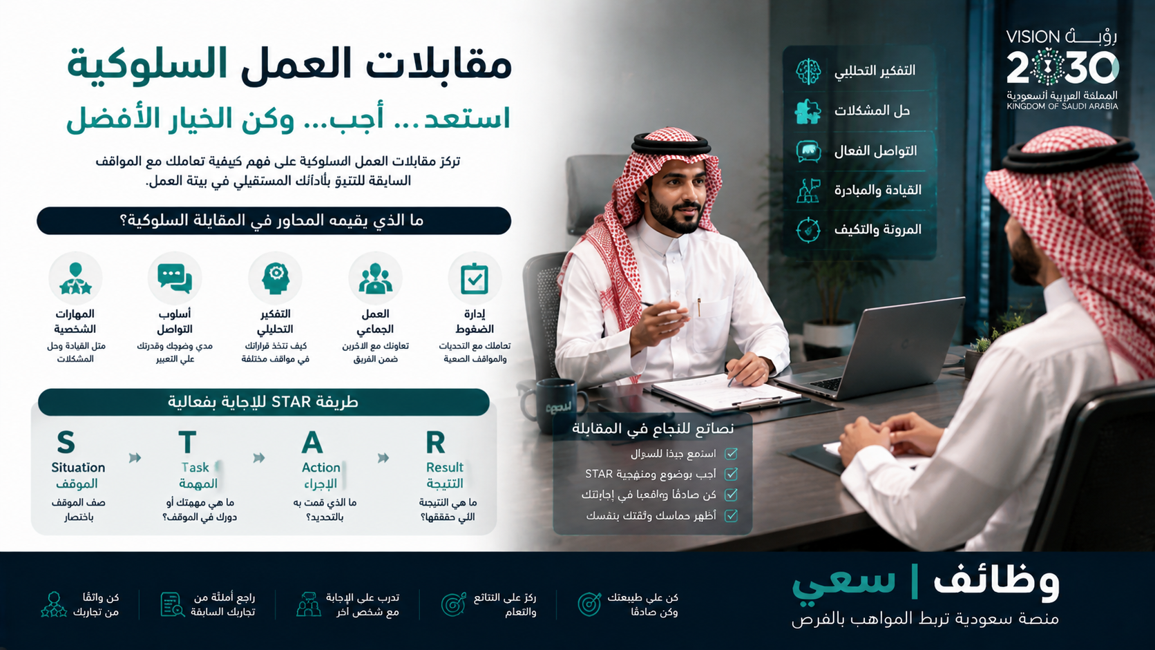 المقابلات السلوكية في الشركات الكبرى: دليل النجاح 2026 