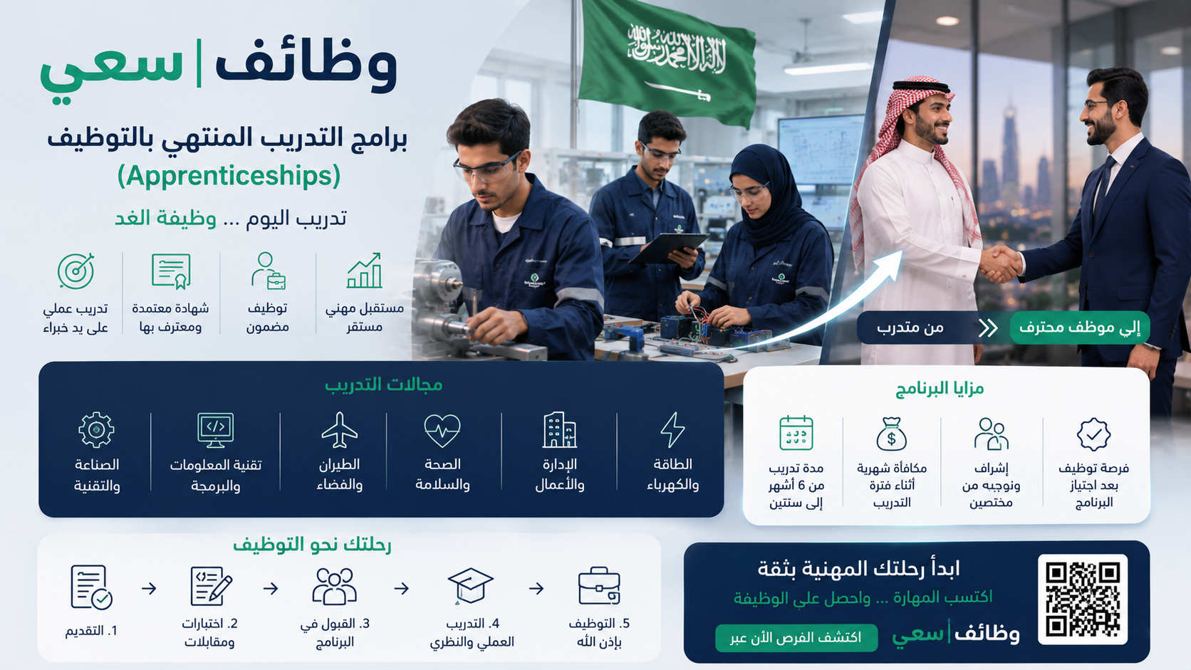  برامج التدريب المنتهي بالتوظيف في السعودية 2026