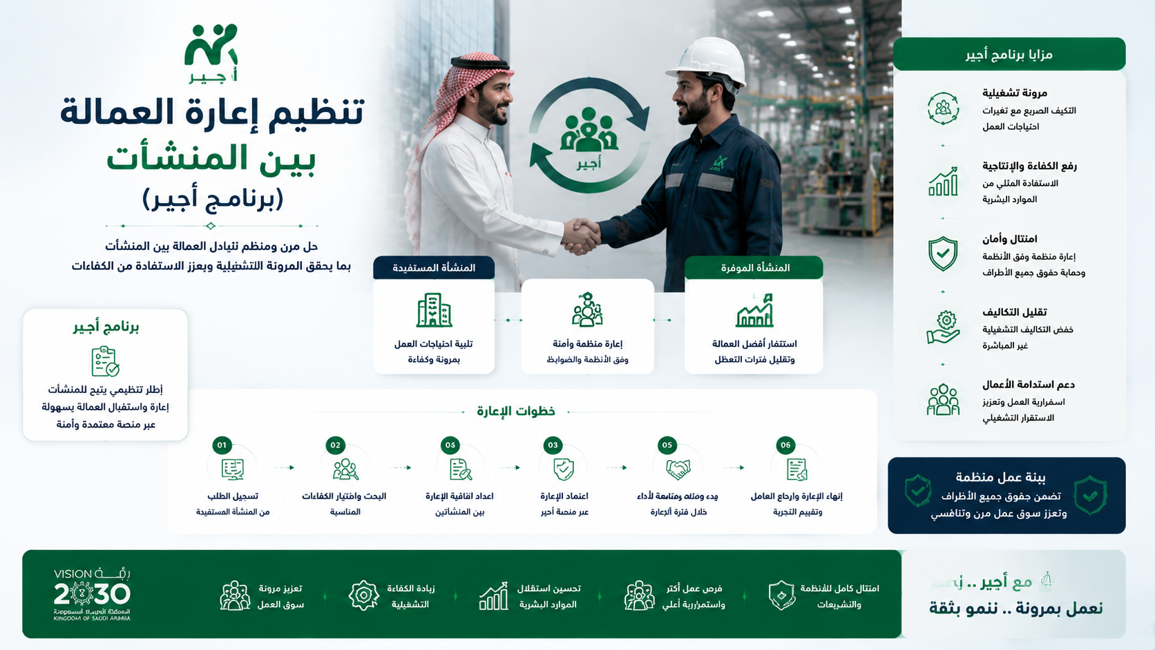  برنامج أجير وإعارة العمالة بين المنشآت في السعودية
