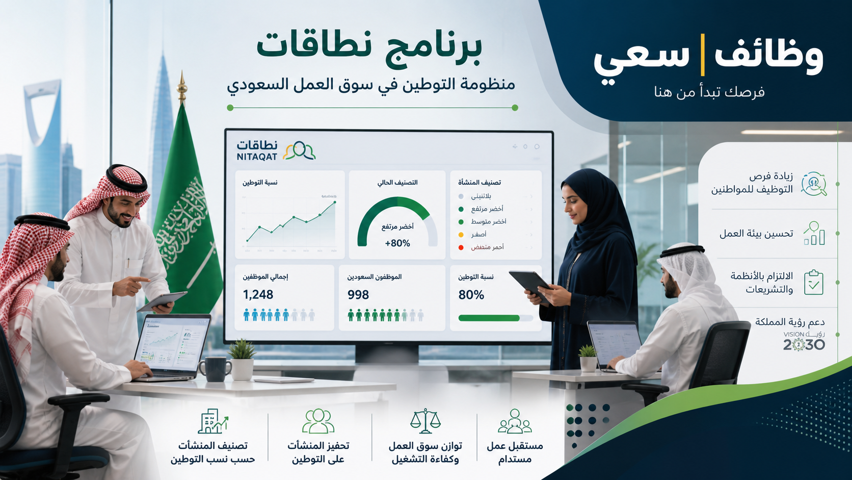 برنامج نطاقات في السعودية: شرح شامل وتأثيره على الوظائف