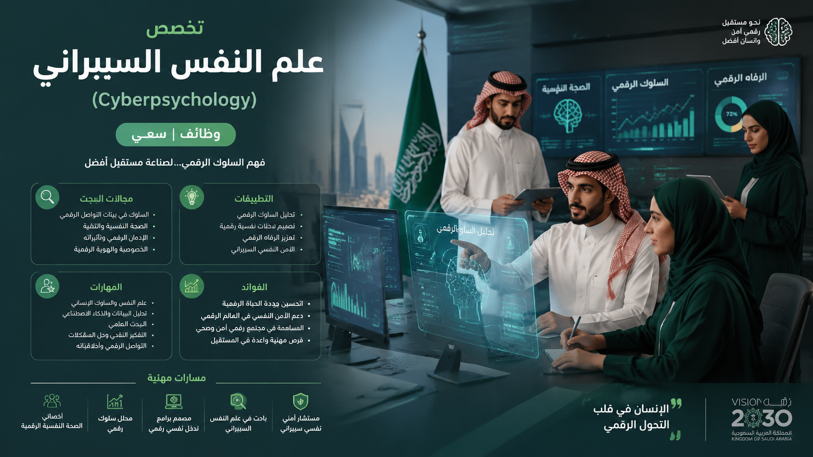 تخصص علم النفس السيبراني في السعودية