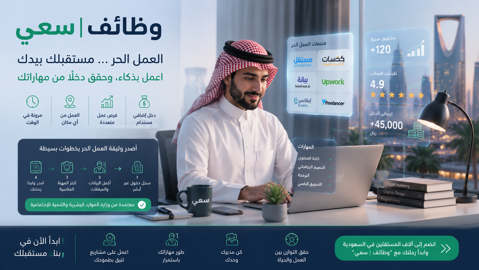  دليل العمل الحر في السعودية وإصدار وثيقة العمل الحر