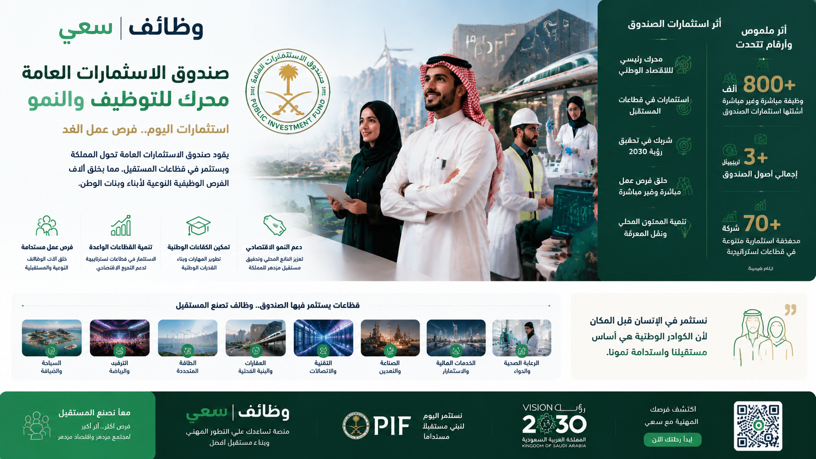 دور صندوق الاستثمارات العامة PIF في التوظيف بالسعودية