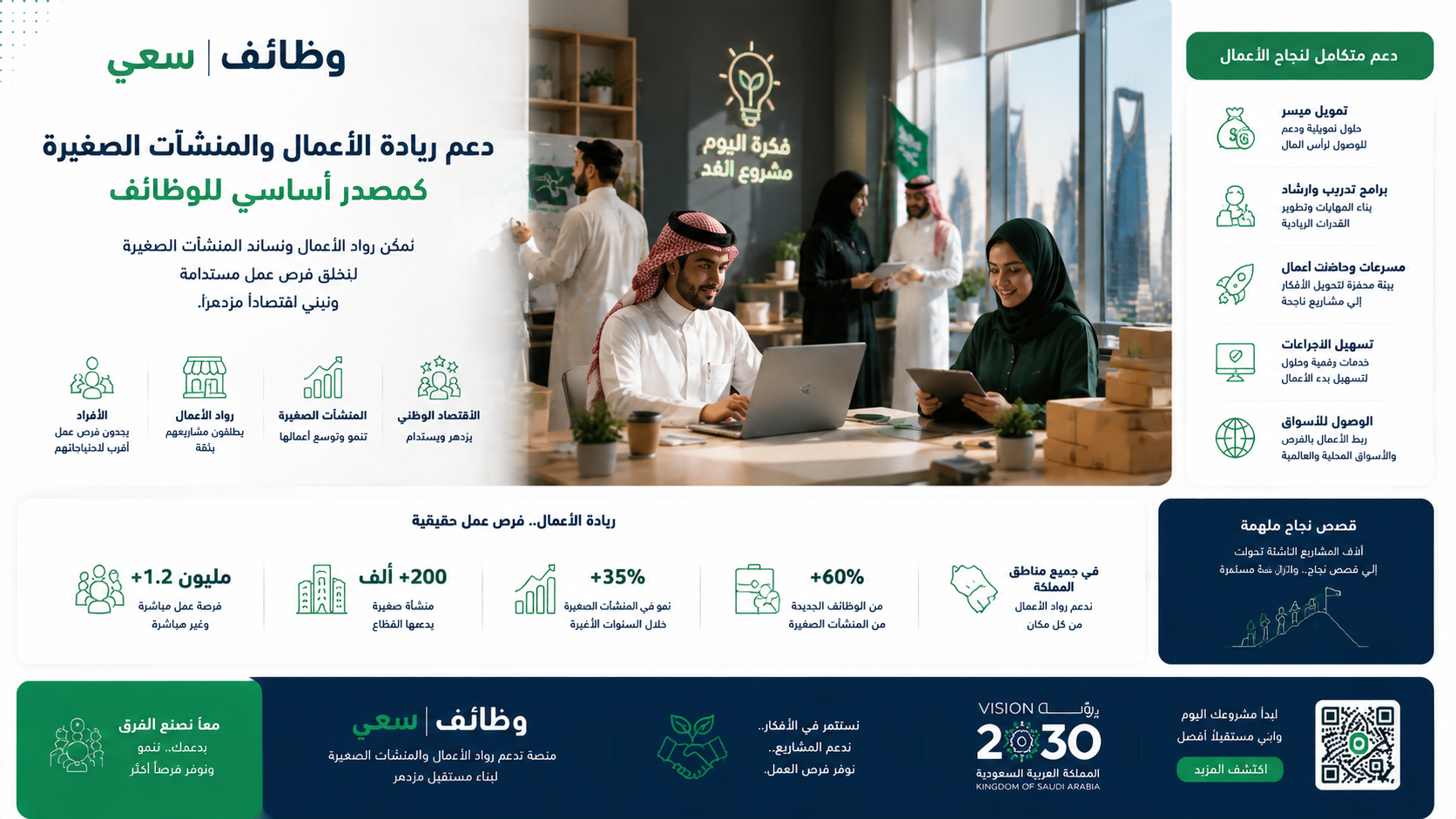  ريادة الأعمال والمنشآت الصغيرة كمصدر للوظائف في السعودية