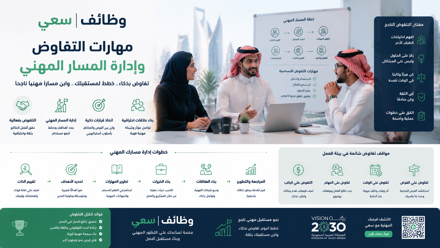  مهارات التفاوض وإدارة المسار المهني في السعودية
