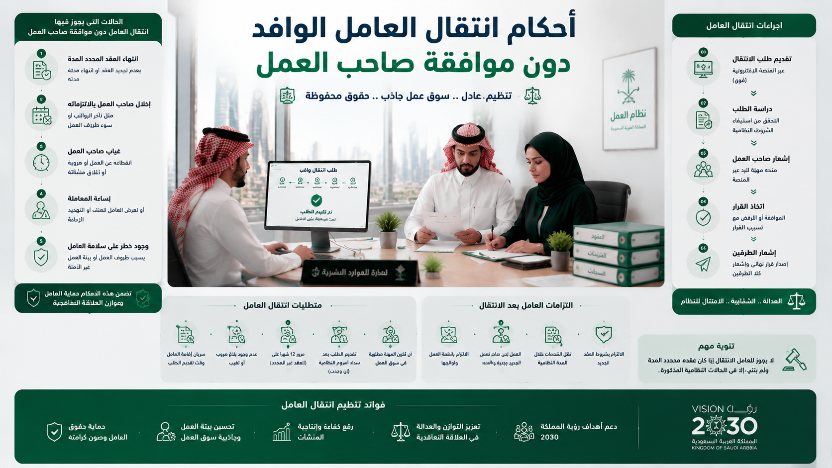 نقل العامل الوافد بدون موافقة الكفيل في السعودية